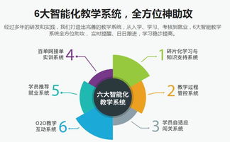 重慶網絡營銷培訓 計算機軟硬件助力企業數字化轉型