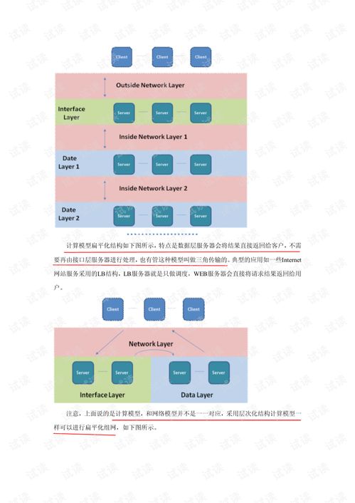 云計(jì)算數(shù)據(jù)中心網(wǎng)絡(luò)技術(shù) 架構(gòu)、演進(jìn)與未來(lái)