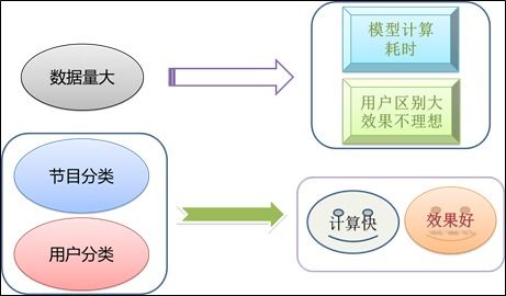 廣電大數據用戶畫像及營銷推薦策略的Python實現與數據處理服務