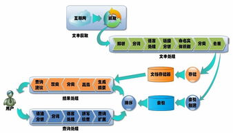 云計算、大數據與人工智能 三者的核心內涵與協同關系