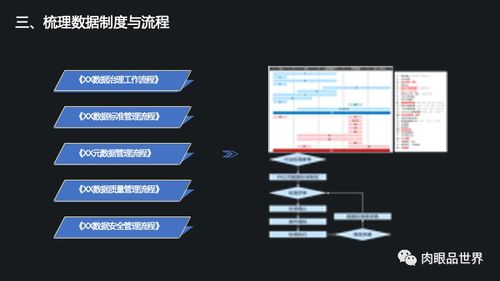 集團數據管控與數據治理解決方案 構建高效、安全的數據處理服務